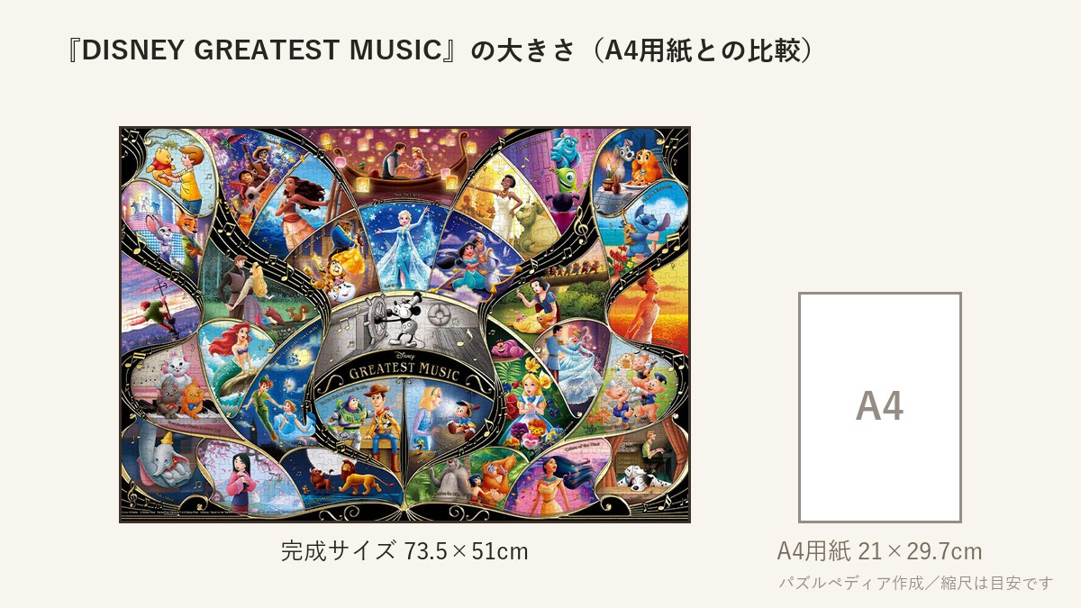 『DISNEY GREATEST MUSIC』の完成サイズ(73.5×51cm)とA4用紙の大きさの比較図