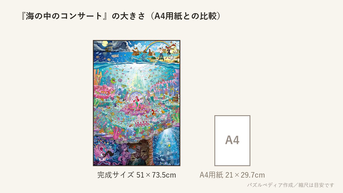 『海の中のコンサート（リトル・マーメイド）』の完成サイズ（51×73.5cm）とA4用紙の大きさの比較図