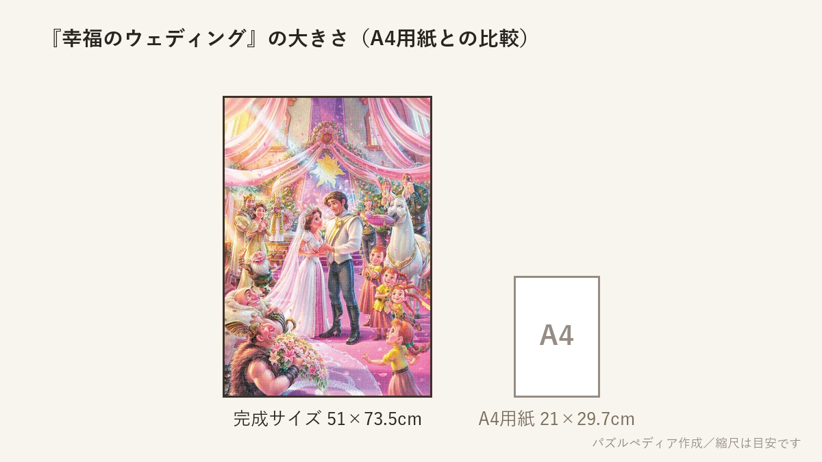 『幸福のウェディング(ラプンツェル&ユージーン)』の完成サイズ(51×73.5cm)とA4用紙の大きさの比較図