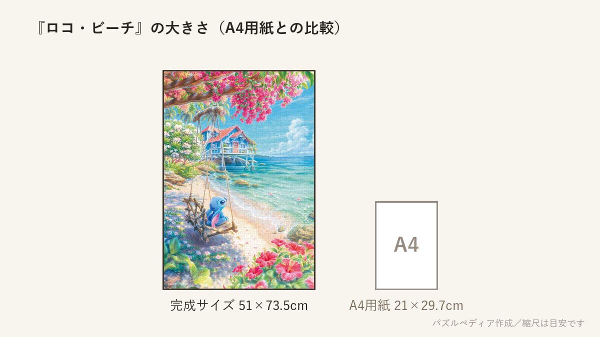 『ロコ・ビーチ（スティッチ）』の完成サイズ（51×73.5cm）とA4用紙の大きさの比較図
