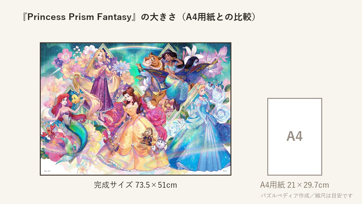 『Princess Prism Fantasy』の完成サイズ（73.5×51cm）とA4用紙の大きさの比較図