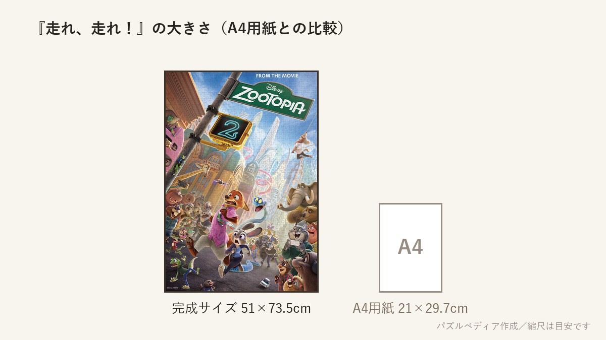 『走れ、走れ！（ディズニー映画『ズートピア2』）』の完成サイズ（51×73.5cm）とA4用紙の大きさの比較図