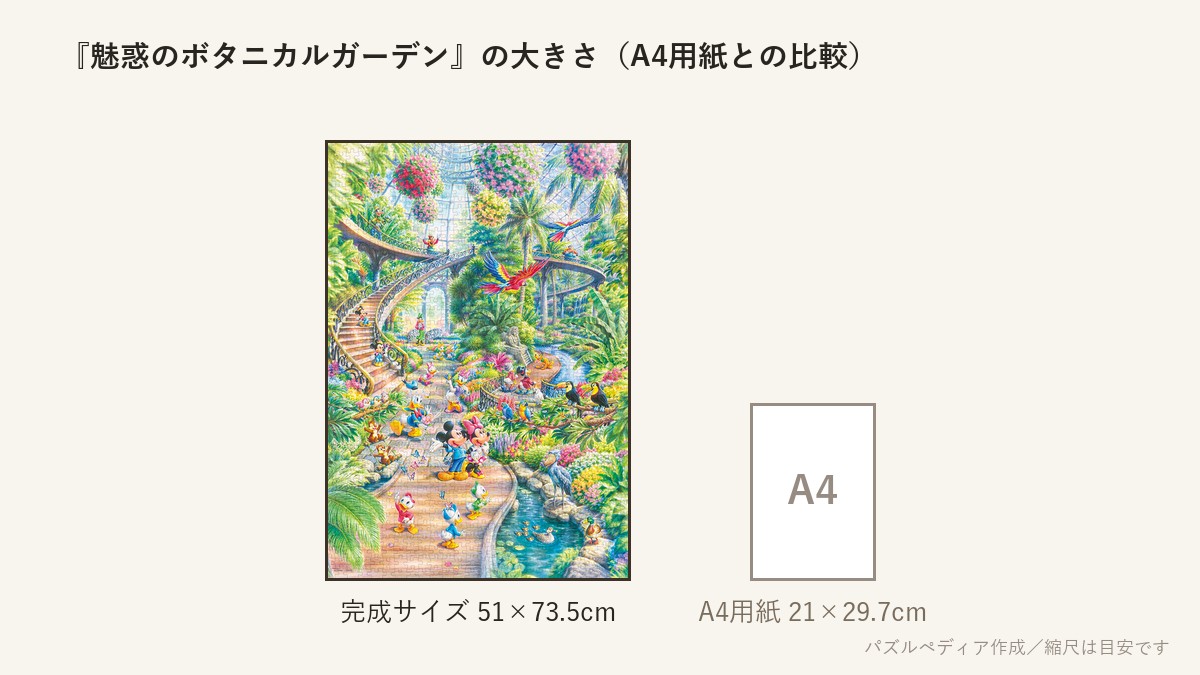 『魅惑のボタニカルガーデン』の完成サイズ（51×73.5cm）とA4用紙の大きさの比較図