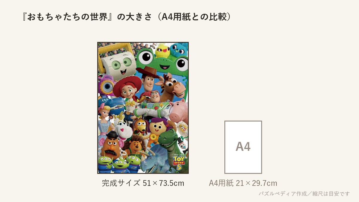 『おもちゃたちの世界（トイ・ストーリー5)』の完成サイズ（51×73.5cm）とA4用紙の大きさの比較図