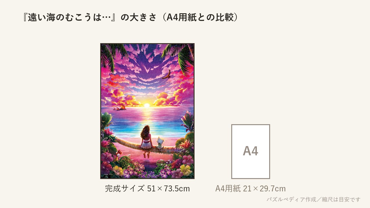 『遠い海のむこうは…(モアナ)』の完成サイズ（51×73.5cm）とA4用紙の大きさの比較図