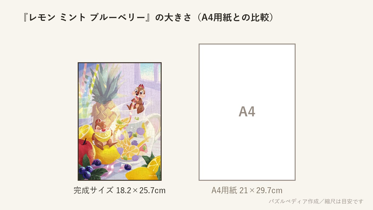 『レモン ミント ブルーベリー(チップ&デール)』の完成サイズ(18.2×25.7cm)とA4用紙の大きさの比較図