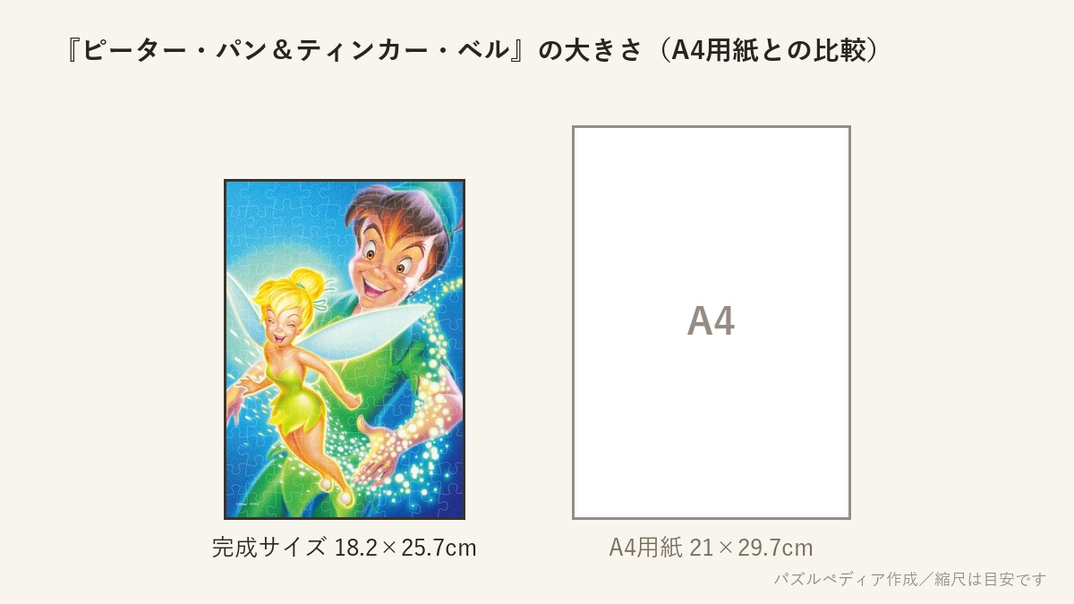 『ピーター・パン＆ティンカー・ベル』の完成サイズ（18.2×25.7cm）とA4用紙の大きさの比較図