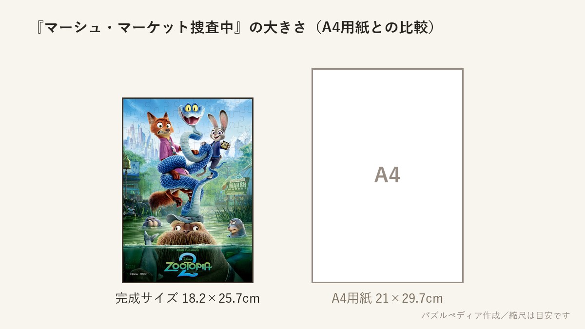 『マーシュ・マーケット捜査中(ディズニー映画『ズートピア2』)』の完成サイズ(18.2×25.7cm)とA4用紙の大きさの比較図