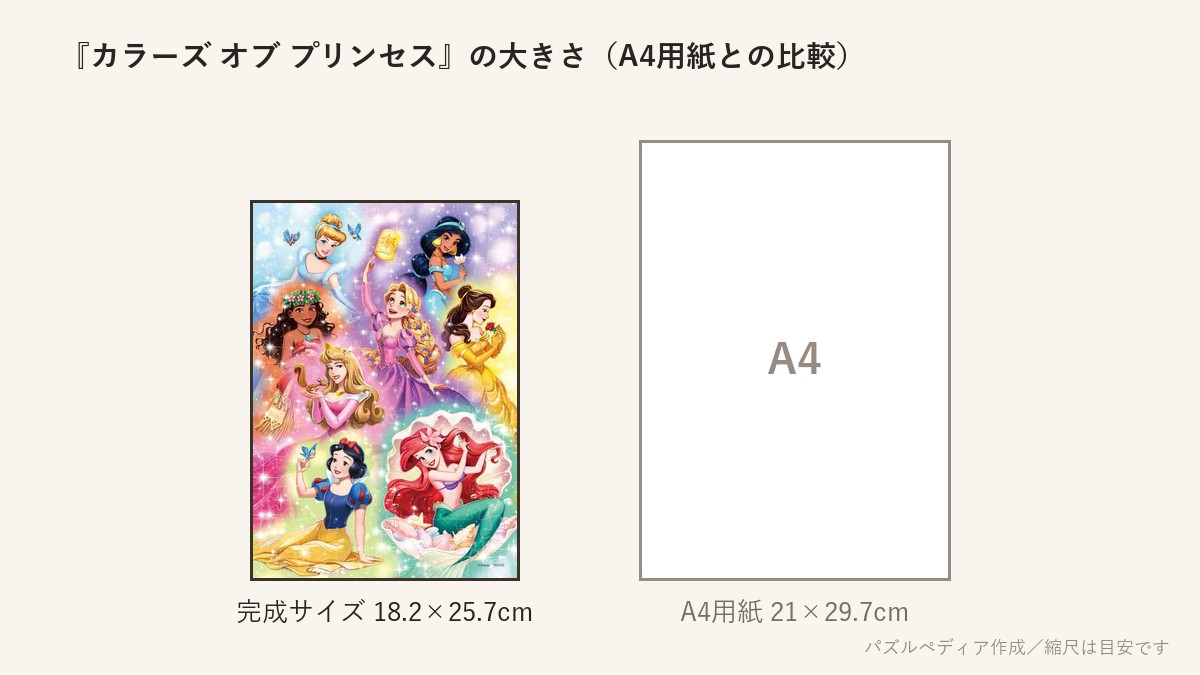 『カラーズ オブ プリンセス』の完成サイズ(18.2×25.7cm)とA4用紙の大きさの比較図