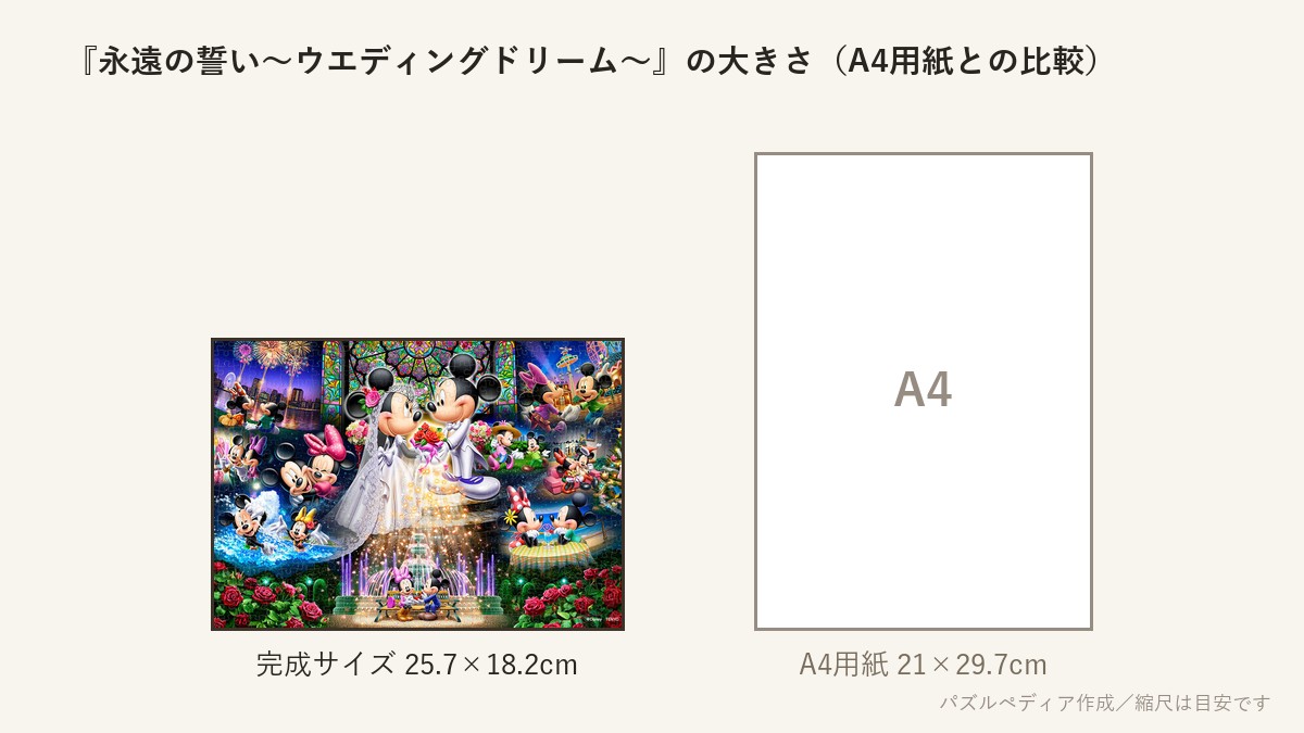『永遠の誓い~ウエディングドリーム~』の完成サイズ(25.7×18.2cm)とA4用紙の大きさの比較図