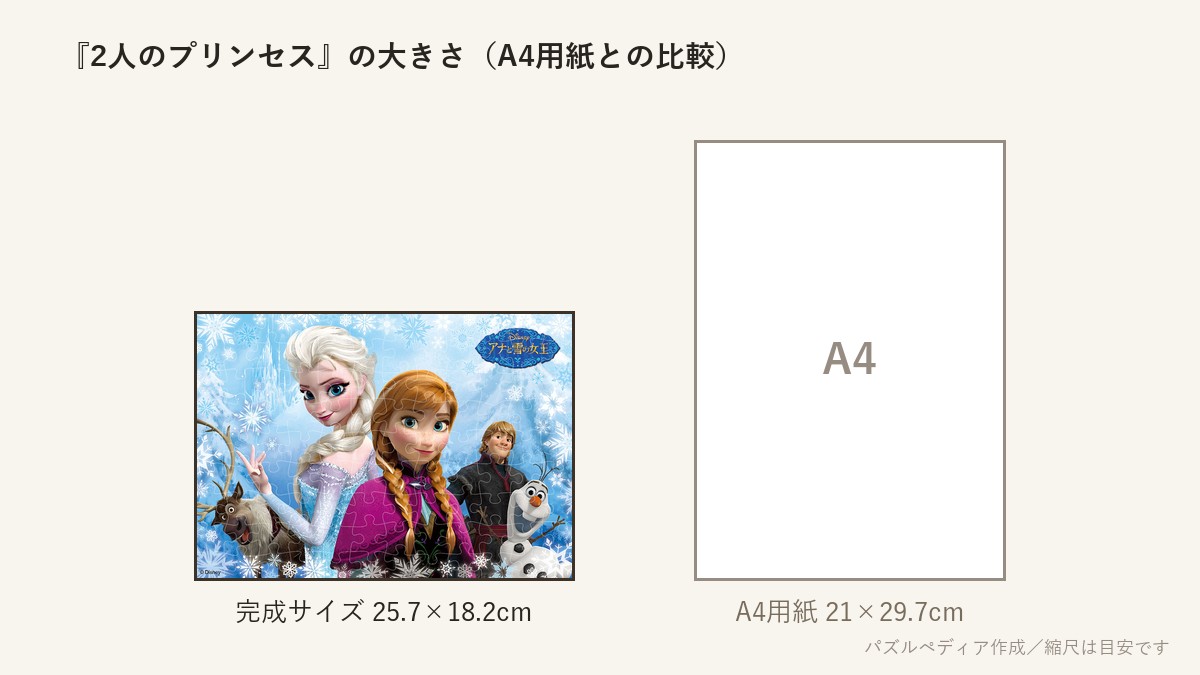 『2人のプリンセス(アナと雪の女王)』の完成サイズ(25.7×18.2cm)とA4用紙の大きさの比較図