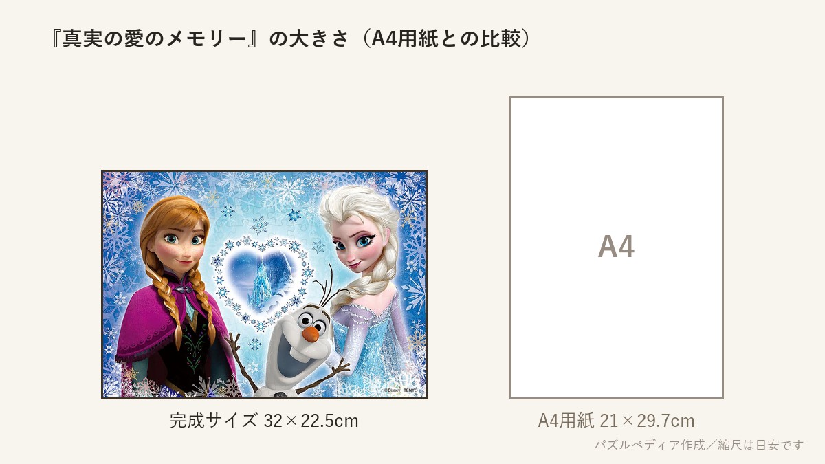 『真実の愛のメモリー(アナと雪の女王)』の完成サイズ(32×22.5cm)とA4用紙の大きさの比較図