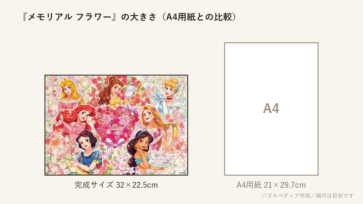 『メモリアル フラワー(ディズニープリンセス)』の完成サイズ(32×22.5cm)とA4用紙の大きさの比較図