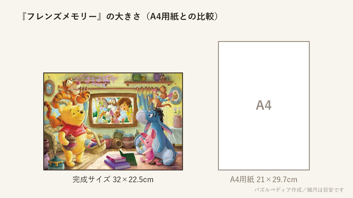 『フレンズメモリー』の完成サイズ(32×22.5cm)とA4用紙の大きさの比較図