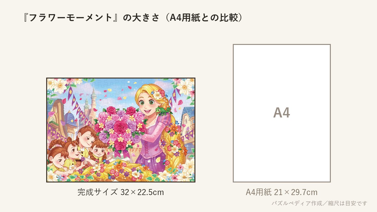 『フラワーモーメント(塔の上のラプンツェル)』の完成サイズ（32×22.5cm）とA4用紙の大きさの比較図