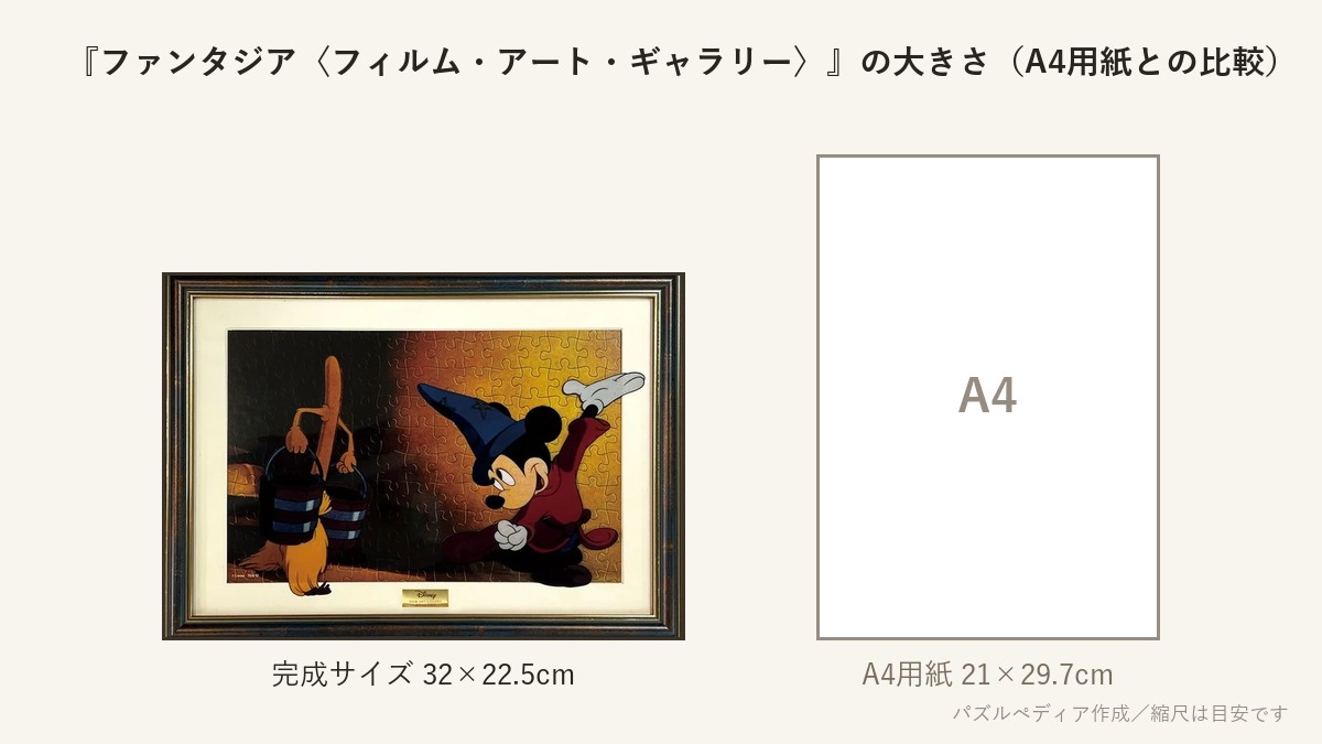 『ファンタジア〈フィルム・アート・ギャラリー〉』の完成サイズ(32×22.5cm)とA4用紙の大きさの比較図