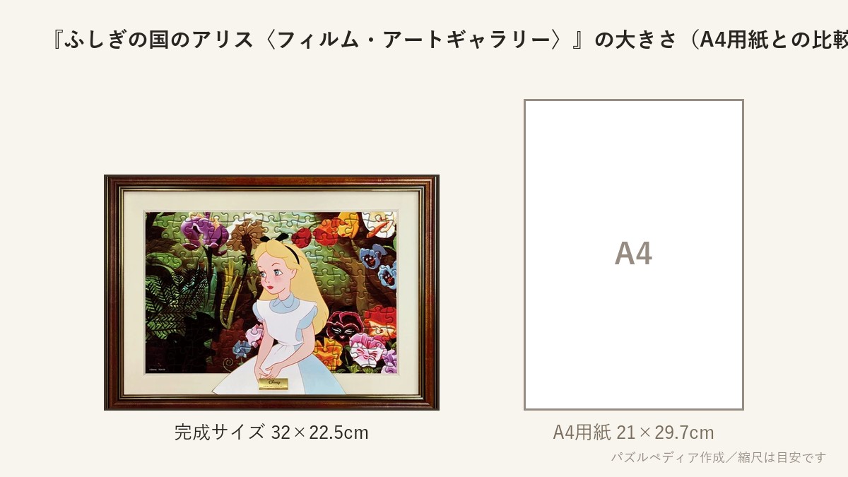 『ふしぎの国のアリス〈フィルム・アートギャラリー〉』の完成サイズ（32×22.5cm）とA4用紙の大きさの比較図