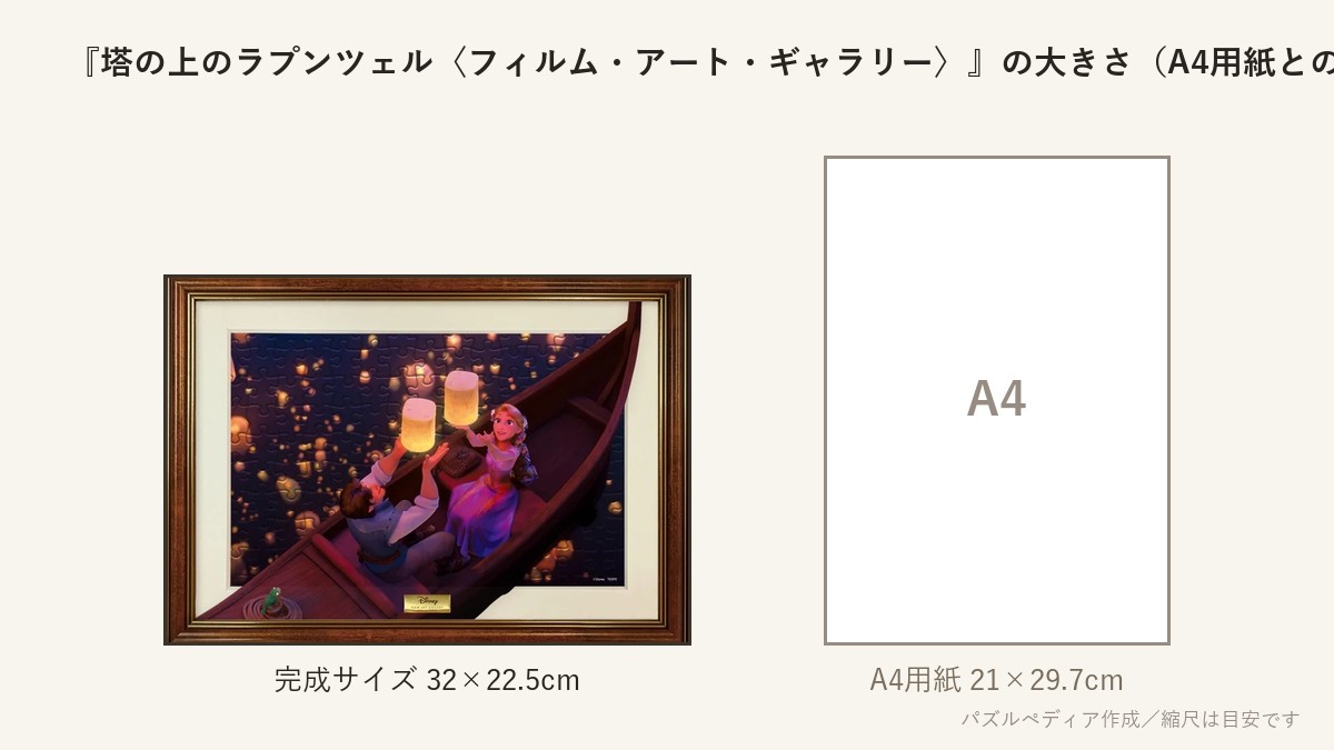 『塔の上のラプンツェル〈フィルム・アート・ギャラリー〉』の完成サイズ(32×22.5cm)とA4用紙の大きさの比較図