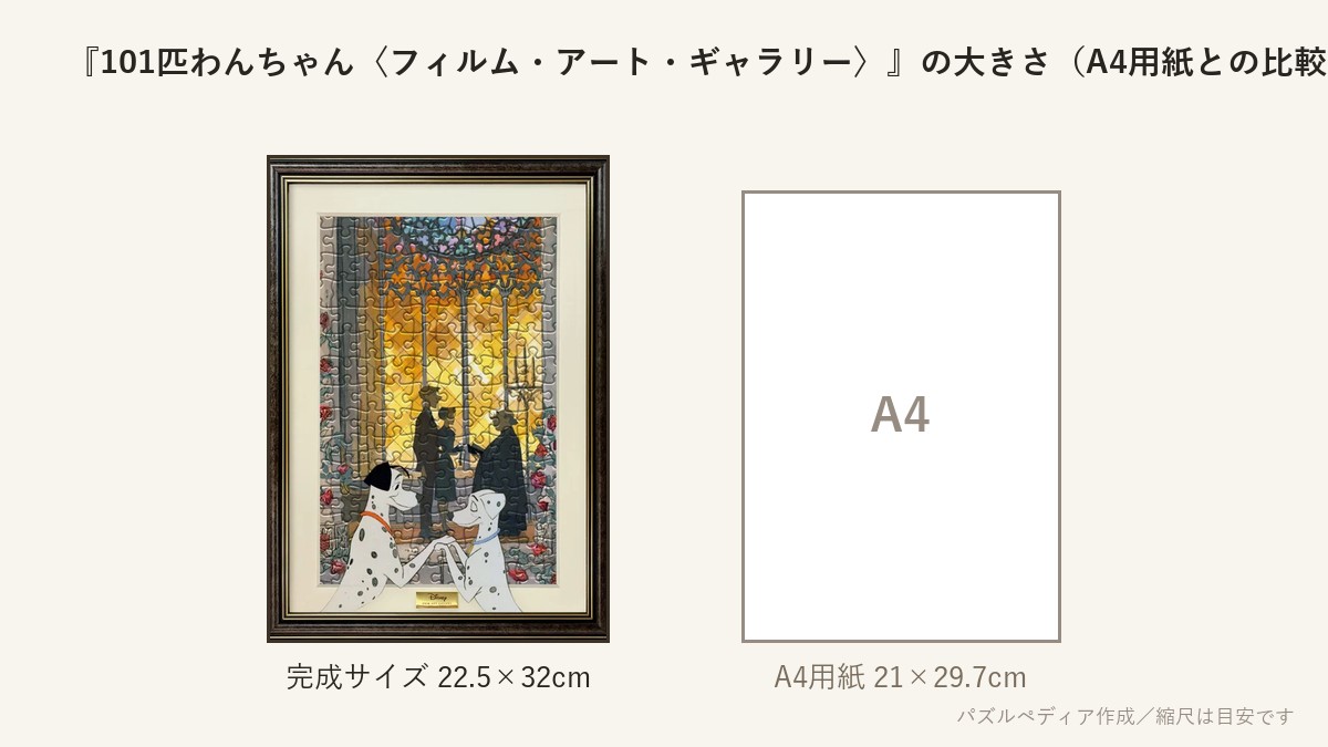 『101匹わんちゃん〈フィルム・アート・ギャラリー〉』の完成サイズ（22.5×32cm）とA4用紙の大きさの比較図