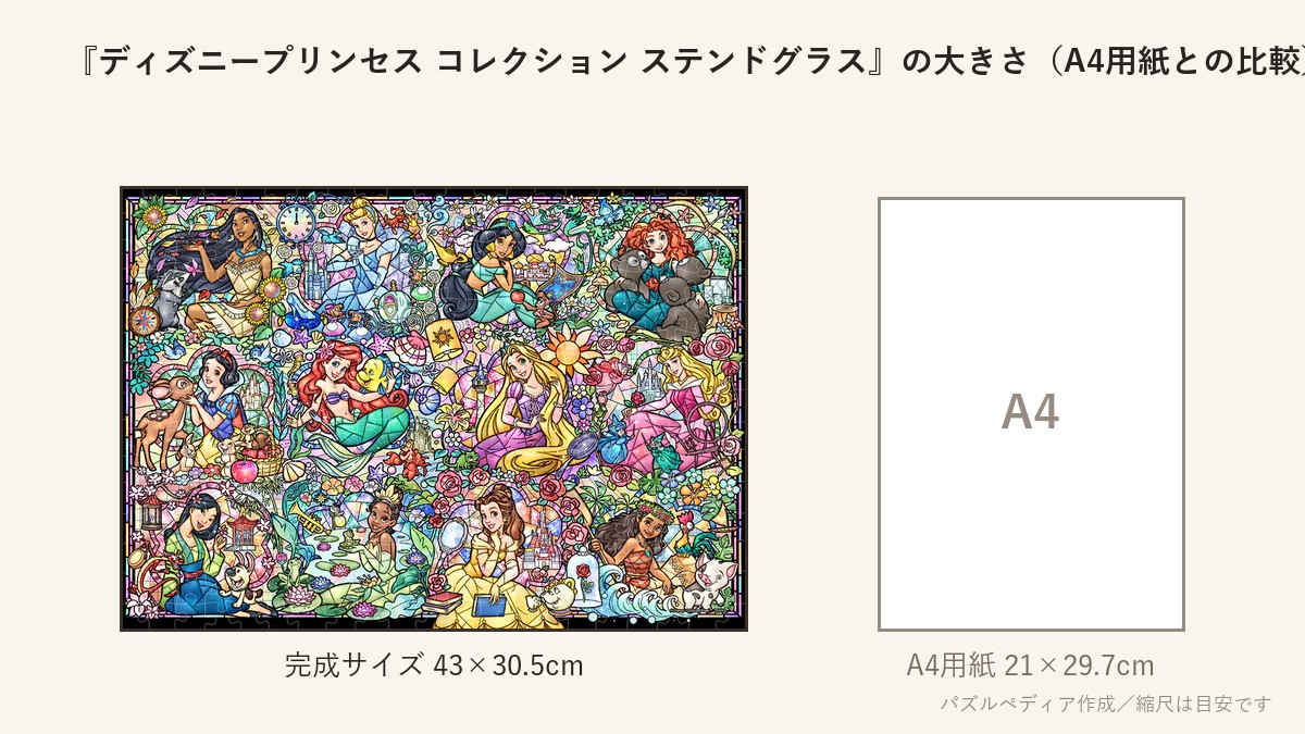 『ディズニープリンセス コレクション ステンドグラス』の完成サイズ（43×30.5cm）とA4用紙の大きさの比較図