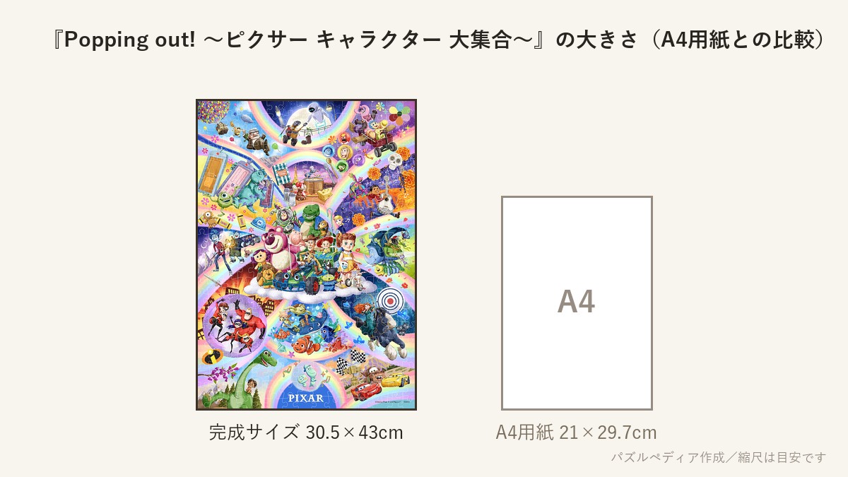 『Popping out! 〜ピクサー キャラクター 大集合〜』の完成サイズ(30.5×43cm)とA4用紙の大きさの比較図