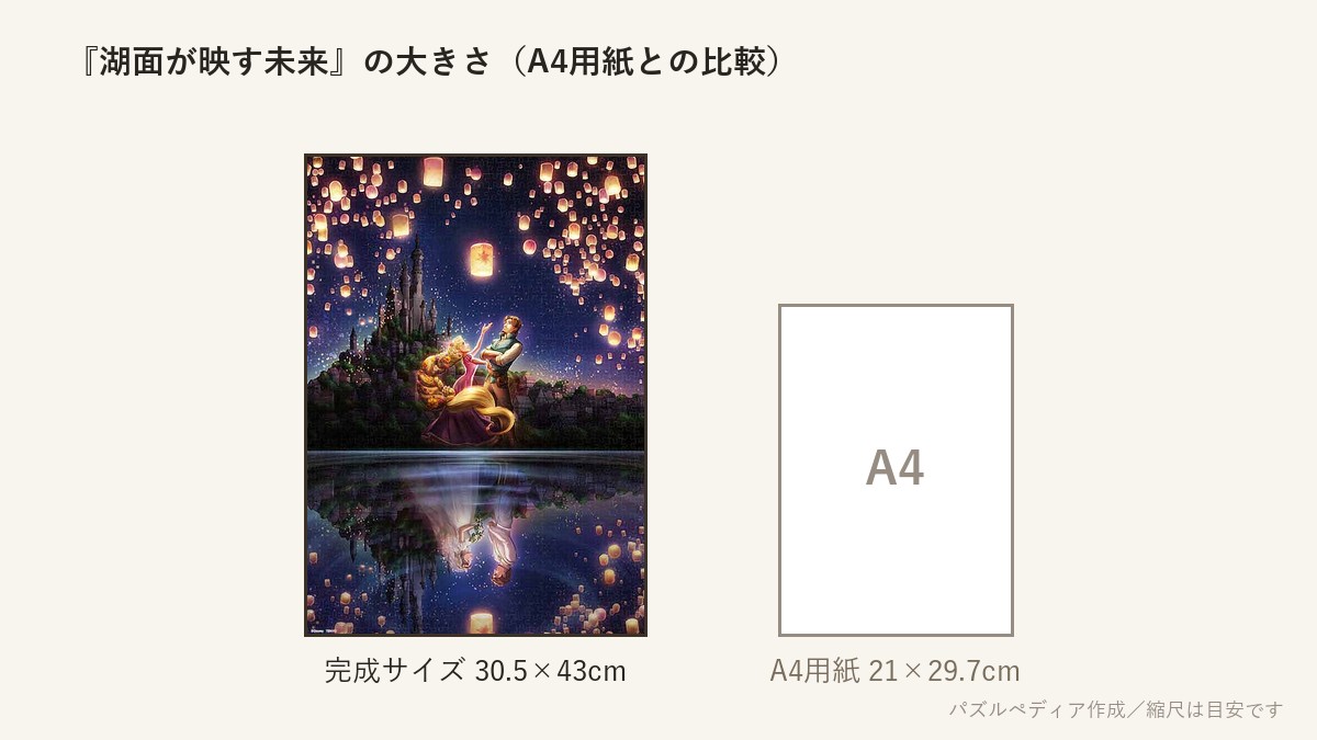 『湖面が映す未来（ラプンツェル ）』の完成サイズ（30.5×43cm）とA4用紙の大きさの比較図