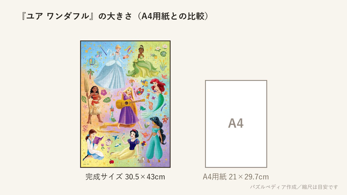 『ユア ワンダフル(ディズニープリンセス)』の完成サイズ（30.5×43cm）とA4用紙の大きさの比較図