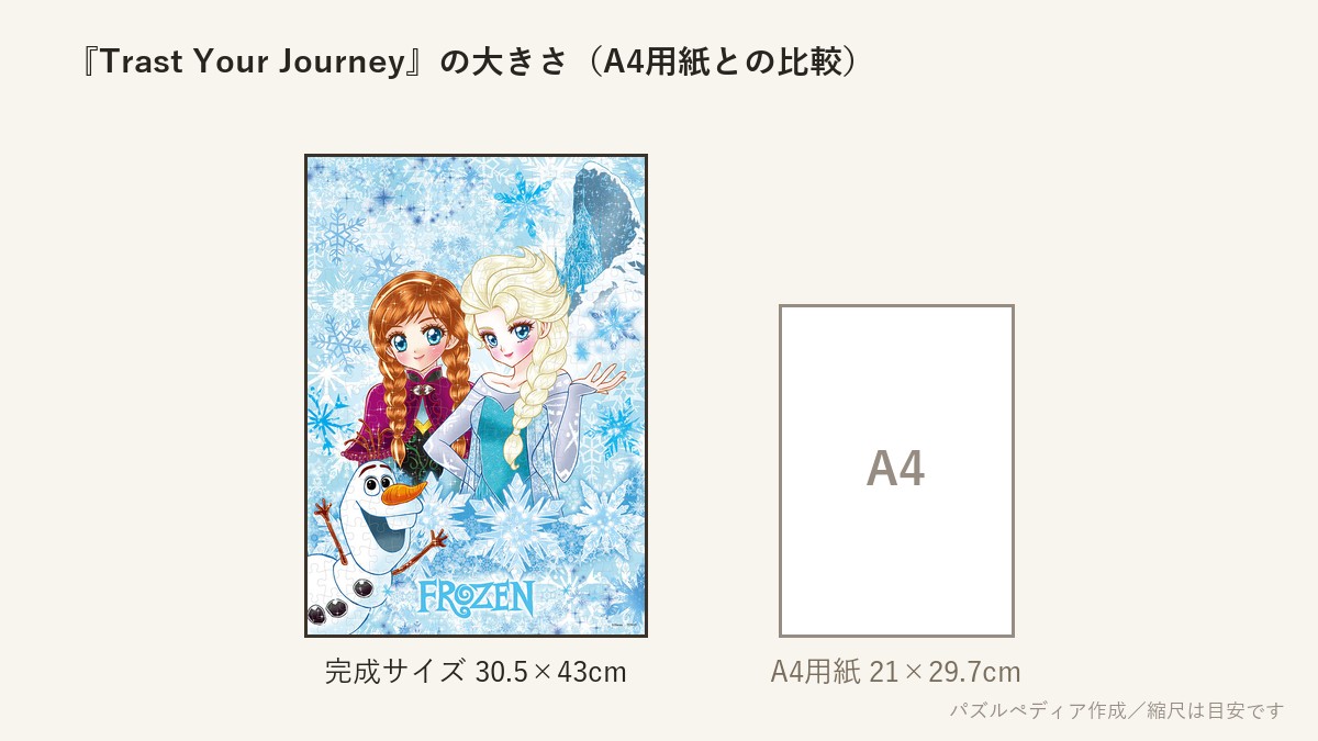 『Trast Your Journey』の完成サイズ（30.5×43cm）とA4用紙の大きさの比較図