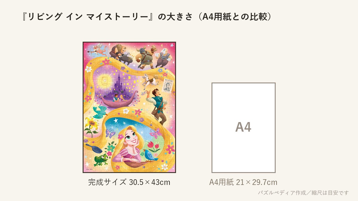 『リビング イン マイストーリー(塔の上のラプンツェル)』の完成サイズ(30.5×43cm)とA4用紙の大きさの比較図
