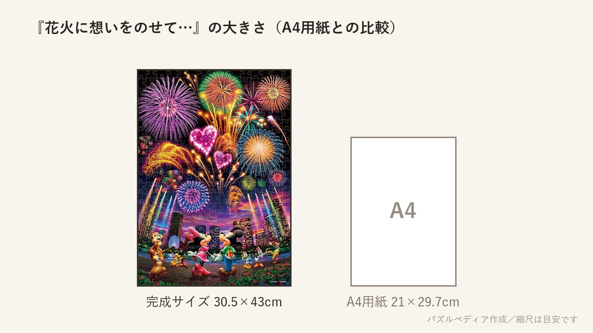 『花火に想いをのせて…』の完成サイズ(30.5×43cm)とA4用紙の大きさの比較図