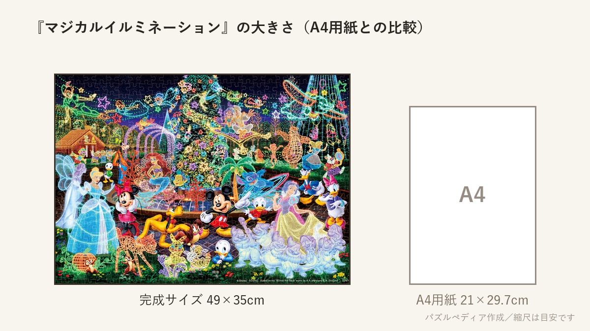 『マジカルイルミネーション』の完成サイズ(49×35cm)とA4用紙の大きさの比較図