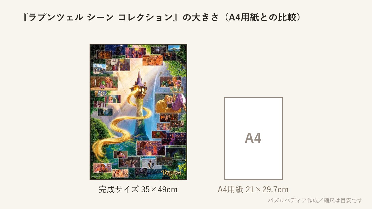 『ラプンツェル シーン コレクション』の完成サイズ(35×49cm)とA4用紙の大きさの比較図