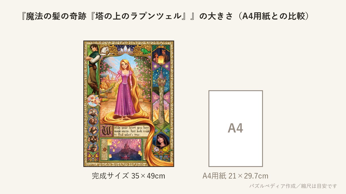 『魔法の髪の奇跡『塔の上のラプンツェル』』の完成サイズ(35×49cm)とA4用紙の大きさの比較図