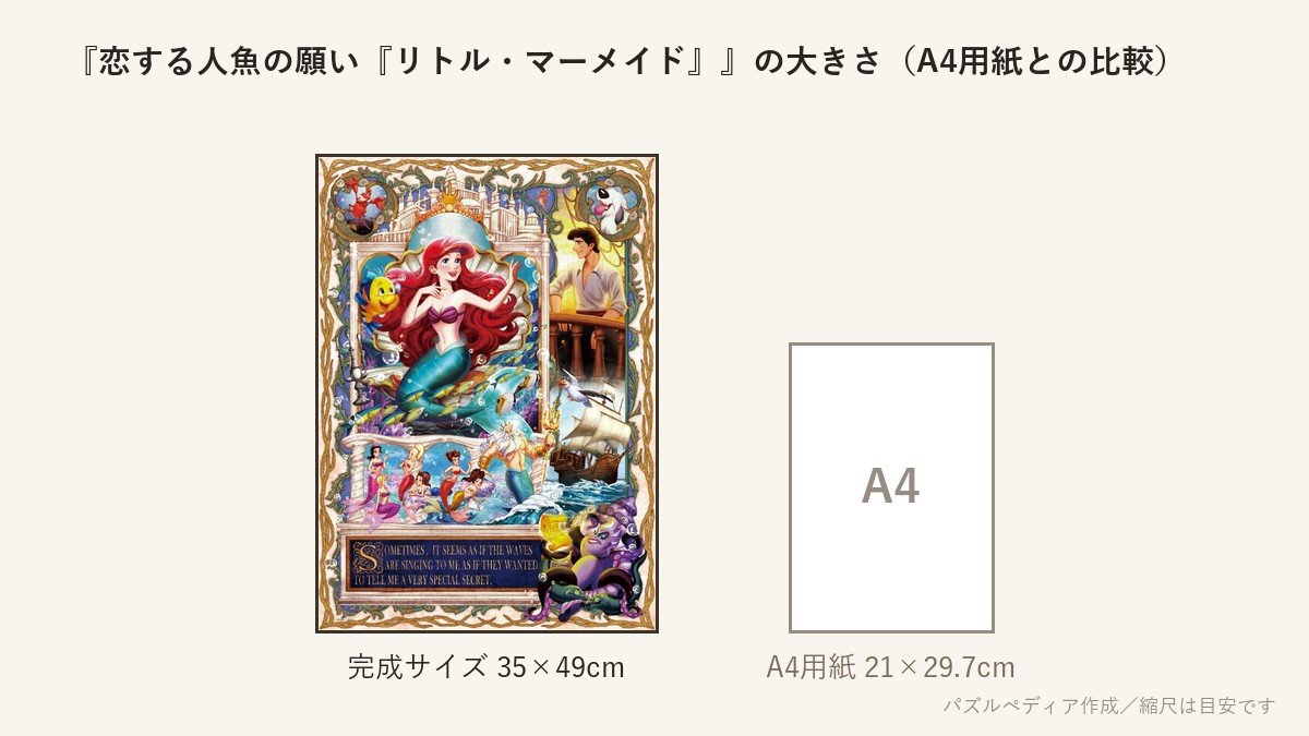『恋する人魚の願い『リトル・マーメイド』』の完成サイズ(35×49cm)とA4用紙の大きさの比較図