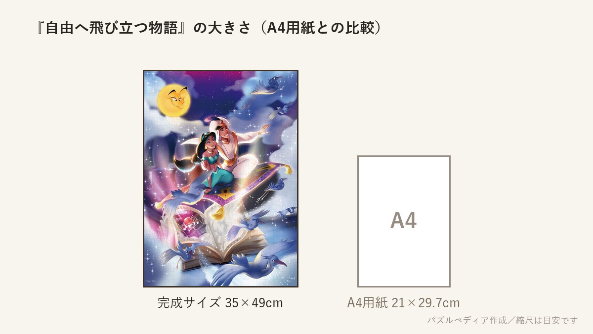 『自由へ飛び立つ物語(アラジン)』の完成サイズ(35×49cm)とA4用紙の大きさの比較図