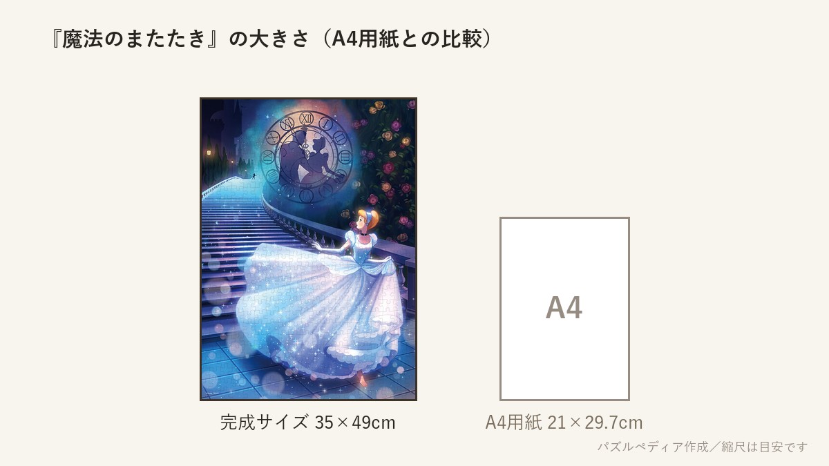 『魔法のまたたき(シンデレラ)』の完成サイズ(35×49cm)とA4用紙の大きさの比較図