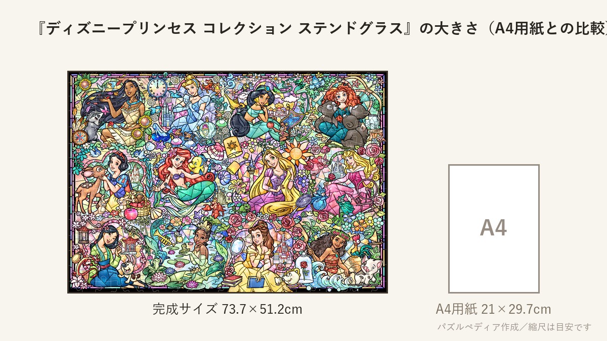『ディズニープリンセス コレクション ステンドグラス』の完成サイズ(73.7×51.2cm)とA4用紙の大きさの比較図