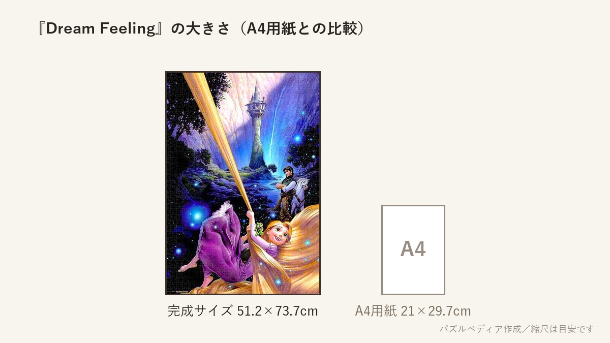 『Dream Feeling』の完成サイズ(51.2×73.7cm)とA4用紙の大きさの比較図