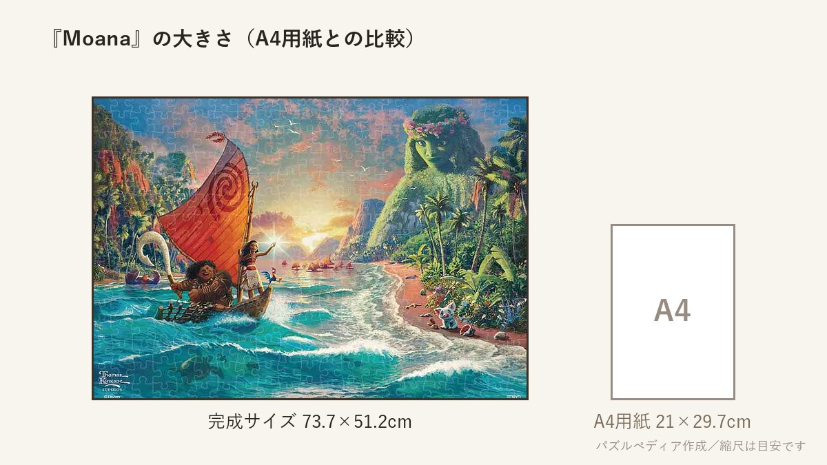 『Moana』の完成サイズ(73.7×51.2cm)とA4用紙の大きさの比較図