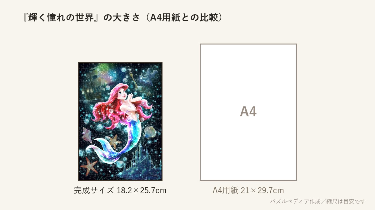 『輝く憧れの世界(アリエル)』の完成サイズ(18.2×25.7cm)とA4用紙の大きさの比較図