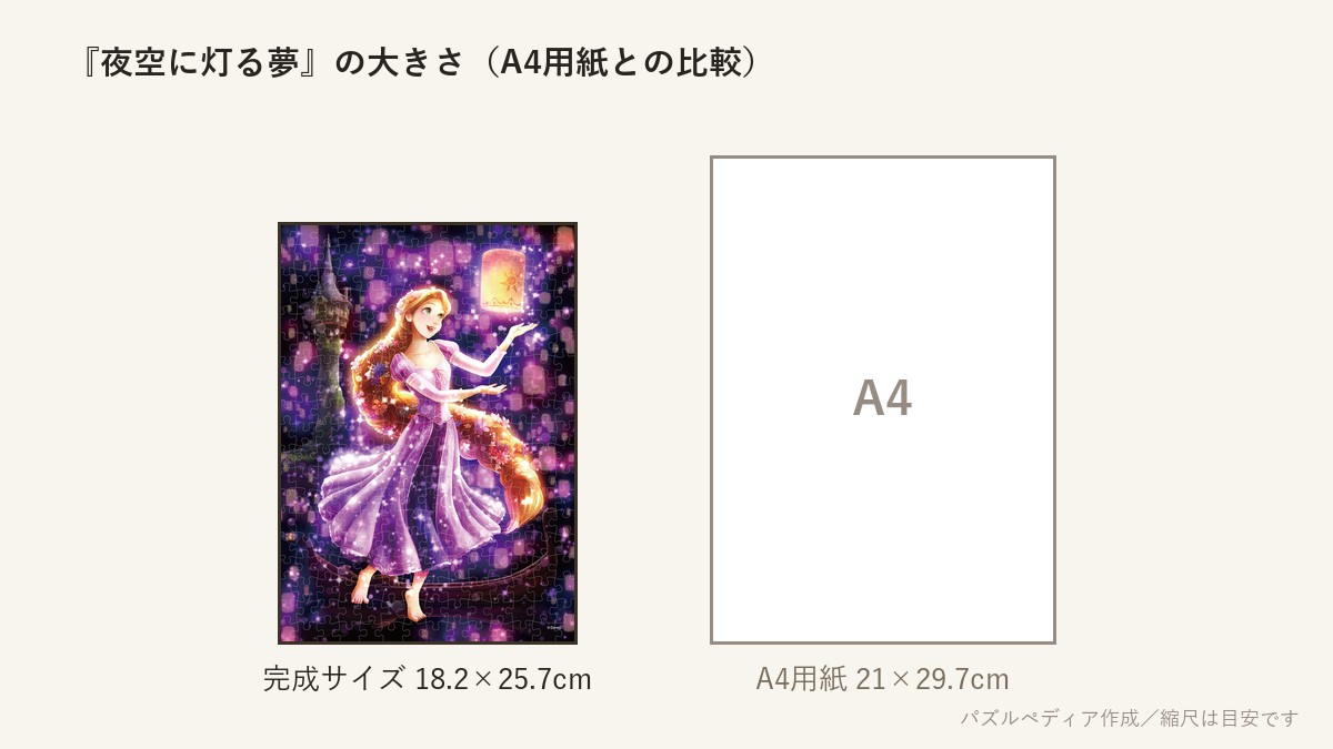『夜空に灯る夢(ラプンツェル)』の完成サイズ(18.2×25.7cm)とA4用紙の大きさの比較図