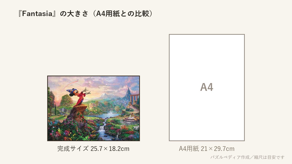 『Fantasia』の完成サイズ(25.7×18.2cm)とA4用紙の大きさの比較図