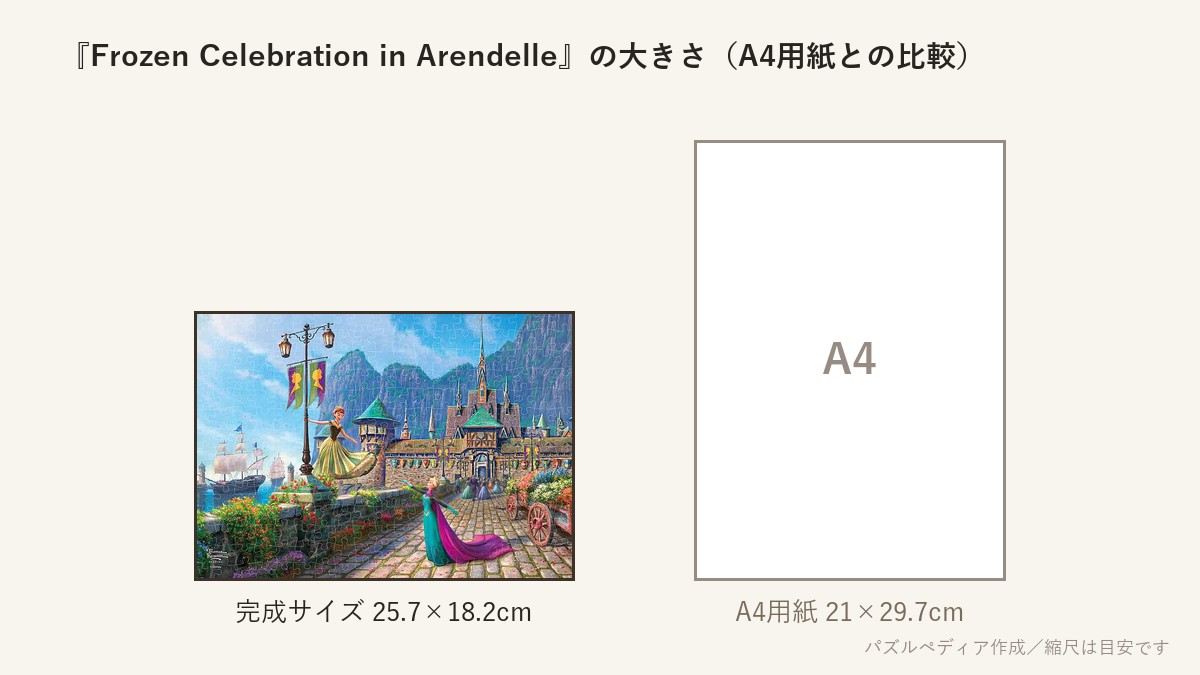 『Frozen Celebration in Arendelle』の完成サイズ(25.7×18.2cm)とA4用紙の大きさの比較図