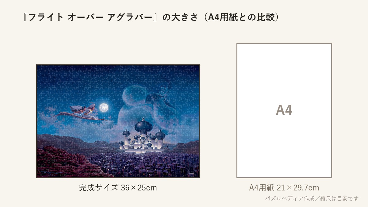 『フライト オーバー アグラバー(アラジン)』の完成サイズ(36×25cm)とA4用紙の大きさの比較図