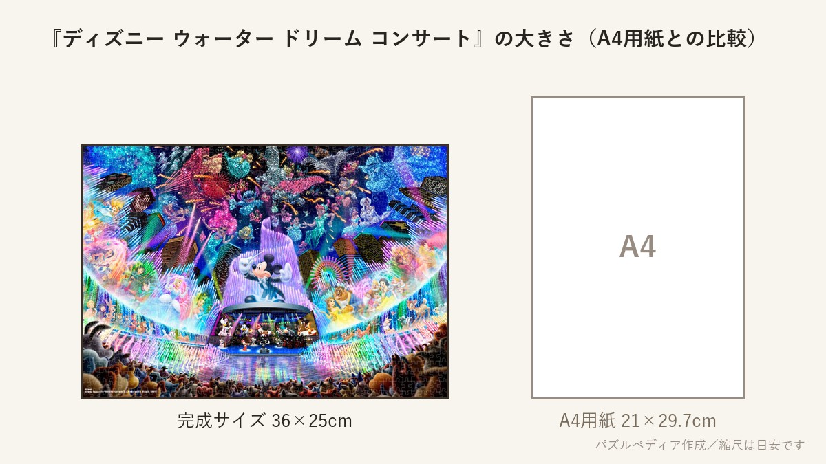 『ディズニー ウォーター ドリーム コンサート』の完成サイズ(36×25cm)とA4用紙の大きさの比較図