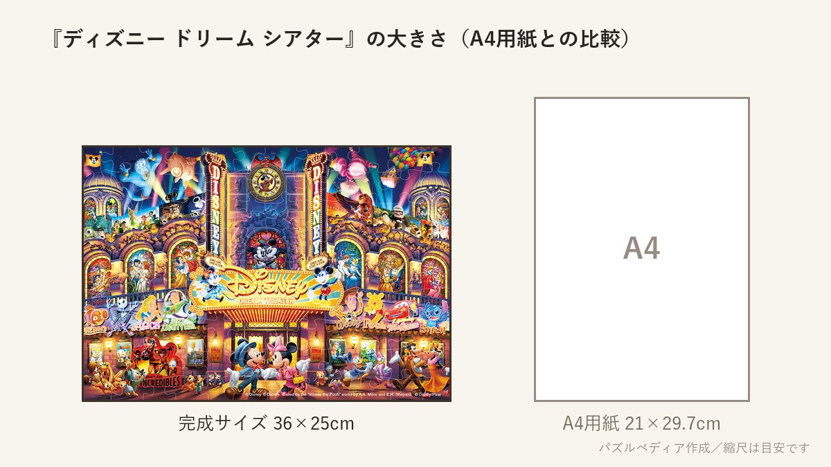 『ディズニー ドリーム シアター』の完成サイズ(36×25cm)とA4用紙の大きさの比較図