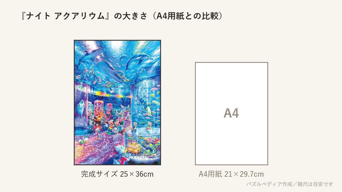 『ナイト アクアリウム』の完成サイズ(25×36cm)とA4用紙の大きさの比較図