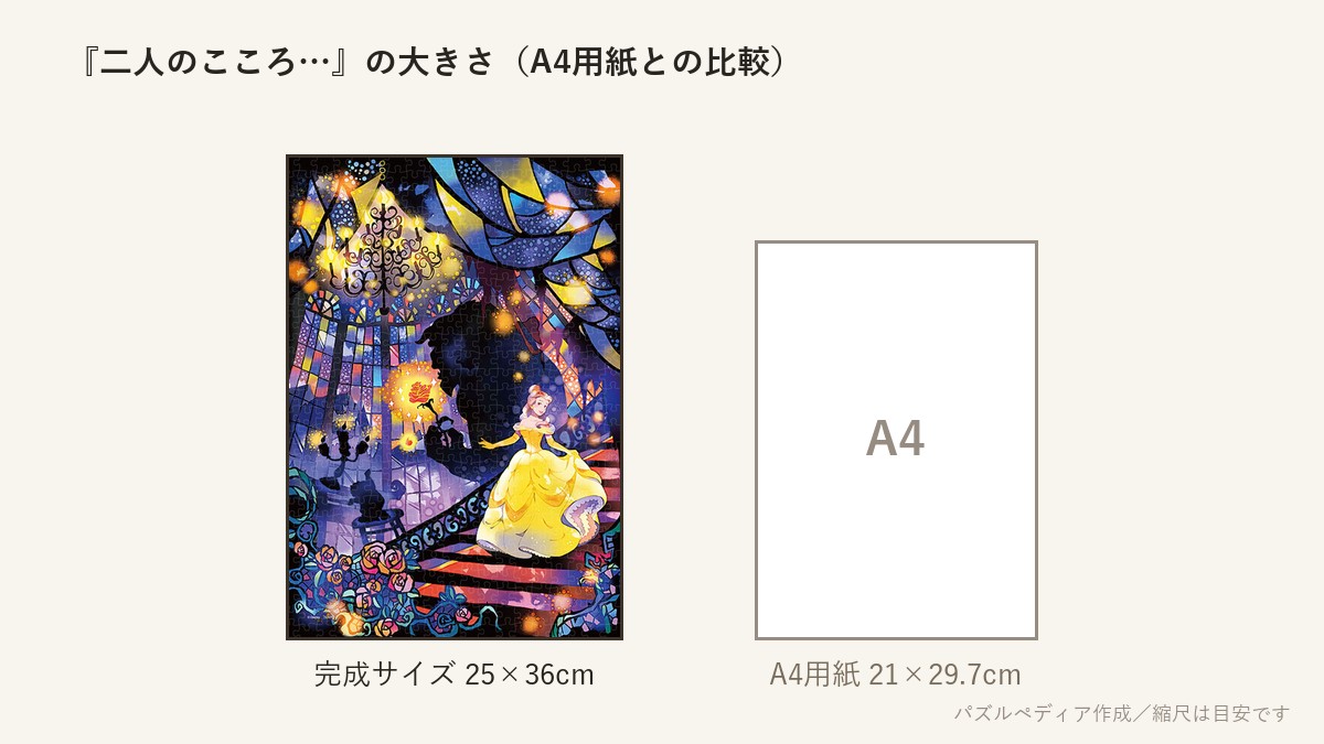 『二人のこころ…(美女と野獣)』の完成サイズ(25×36cm)とA4用紙の大きさの比較図