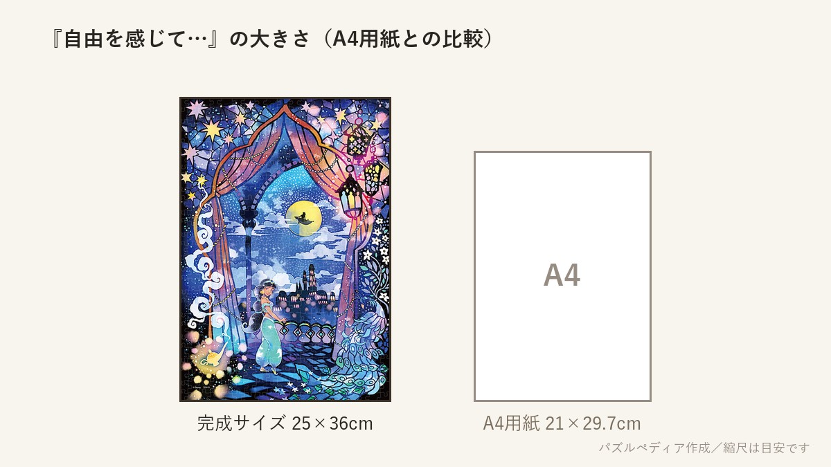 『自由を感じて…(アラジン)』の完成サイズ(25×36cm)とA4用紙の大きさの比較図