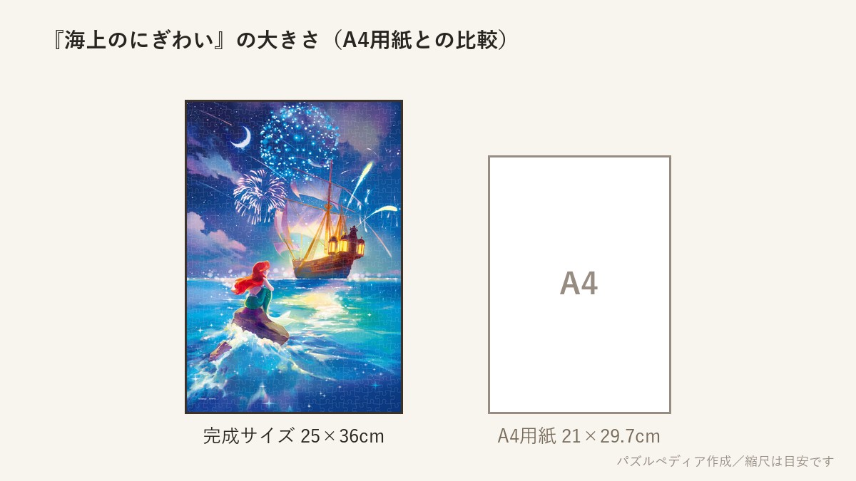 『海上のにぎわい(アリエル)』の完成サイズ(25×36cm)とA4用紙の大きさの比較図